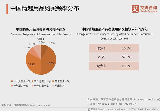 行业消费者洞察分析：消费者价值观念开放MG不朽情缘正版2024年中国情趣用品(图3)