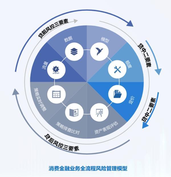 深耕信托文化筑牢发展根基 创新普惠金融服务实体经济不朽情缘平台登录网页华鑫信托党委书记、董事长朱勇：(图1)